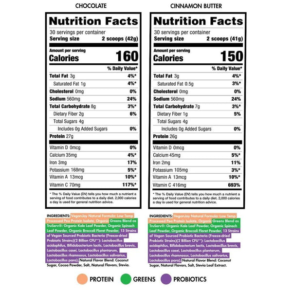 Nutritox Protein Powders Nutritox VeganJoy Plant Protein 30 Servings