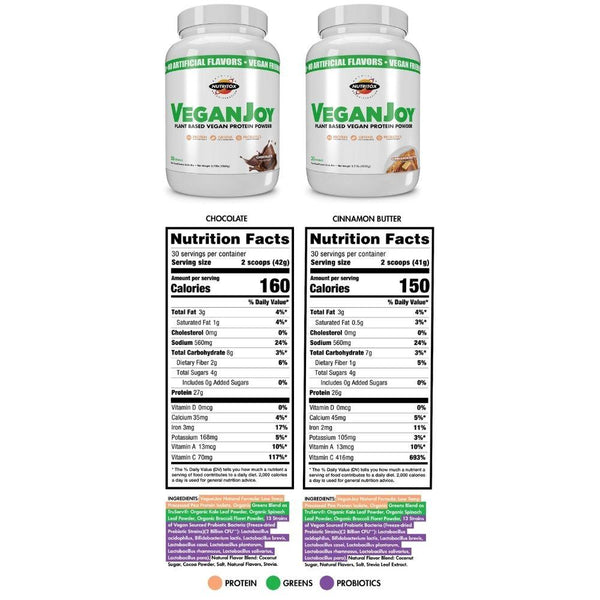 Nutritox Protein Powders Nutritox VeganJoy Plant Protein 30 Servings
